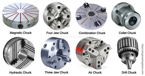 cnc machine chuck diameter|custom cnc chuck types.